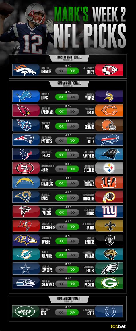 free nfl picks